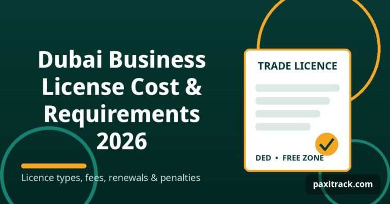 Dubai Business License Cost & Requirements 2026