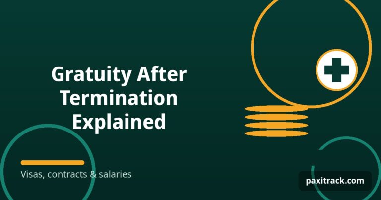 Gratuity After Termination Explained