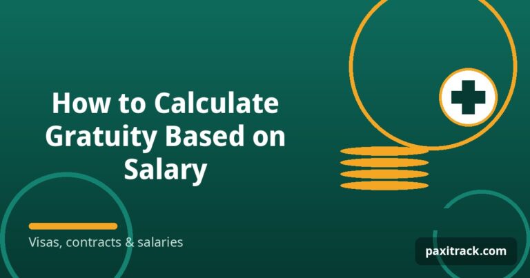 How to Calculate Gratuity Based on Salary